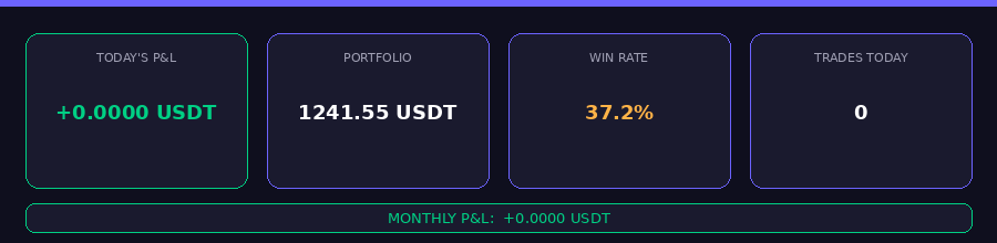 Legion Bot Daily — March 22, 2026: +0.00 USDT | The Art of Doing Absolutely Nothing (And Being Right About It) Legion Bot Daily Stats