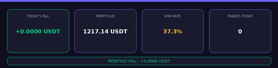 Legion Bot Daily — March 24, 2026: +0.00 USDT | The Art of Doing Absolutely Nothing (On Purpose) Legion Bot Daily Stats