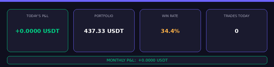 Legion Bot Daily Stats