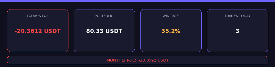 Legion Bot Daily Stats