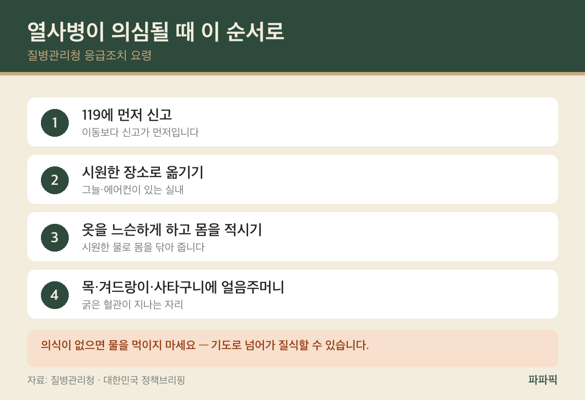 땀이 멈추면 더 위험합니다 — 열사병 증상과 열탈진 차이, 대처가 갈립니다 열사병 응급조치 4단계 — 119 신고, 시원한 곳 이동, 옷 느슨하게, 얼음주머니