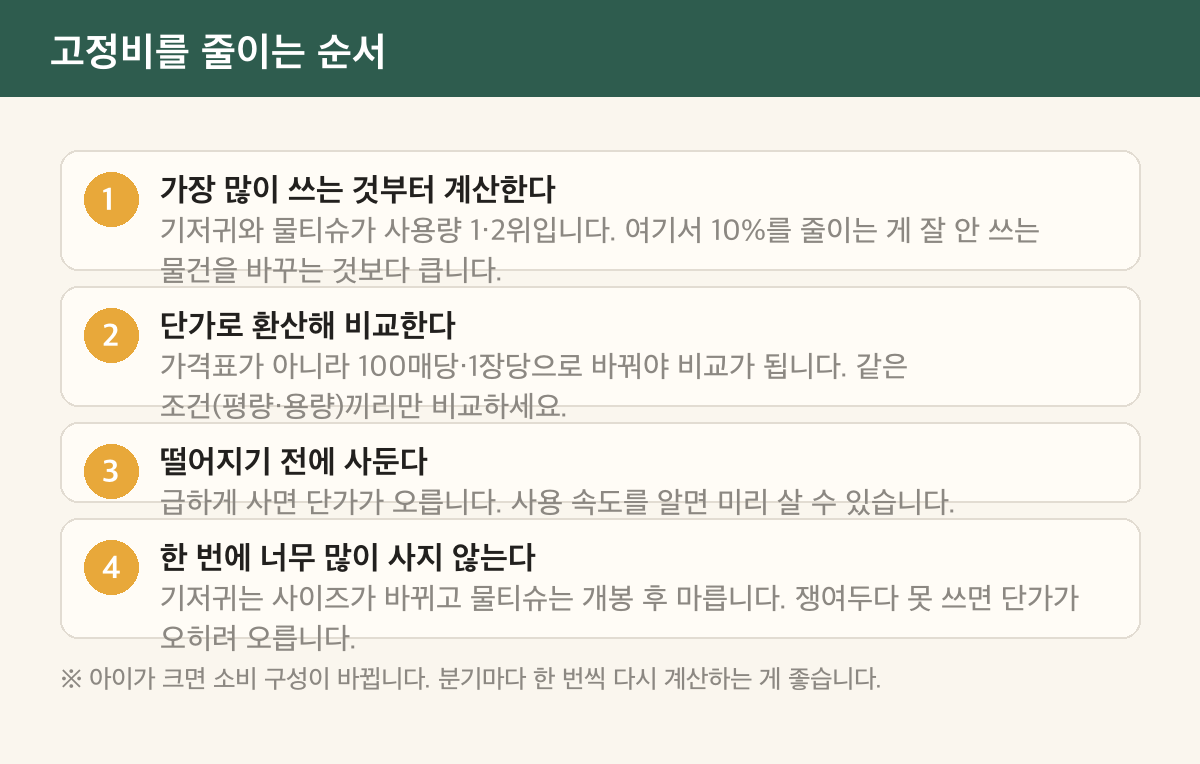 고정비 줄이는 순서 도식