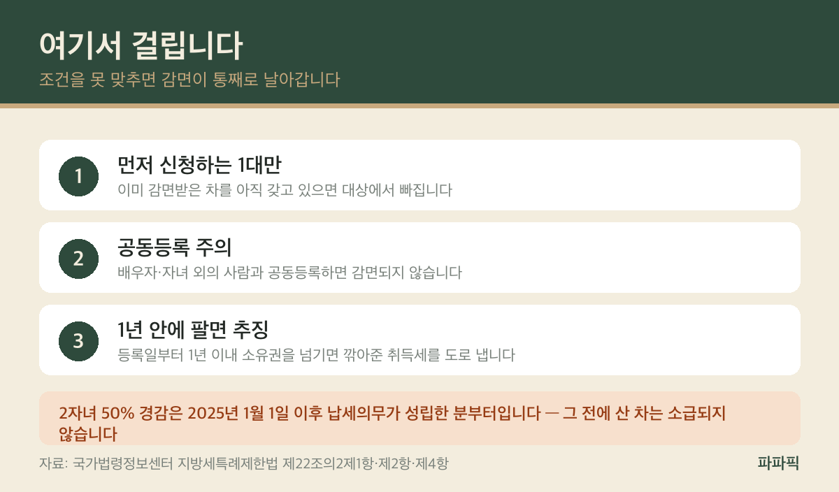 다자녀 자동차 취득세 감면에서 걸리는 세 가지 조건