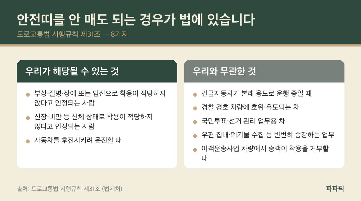 좌석안전띠 미착용이 인정되는 8가지 사유