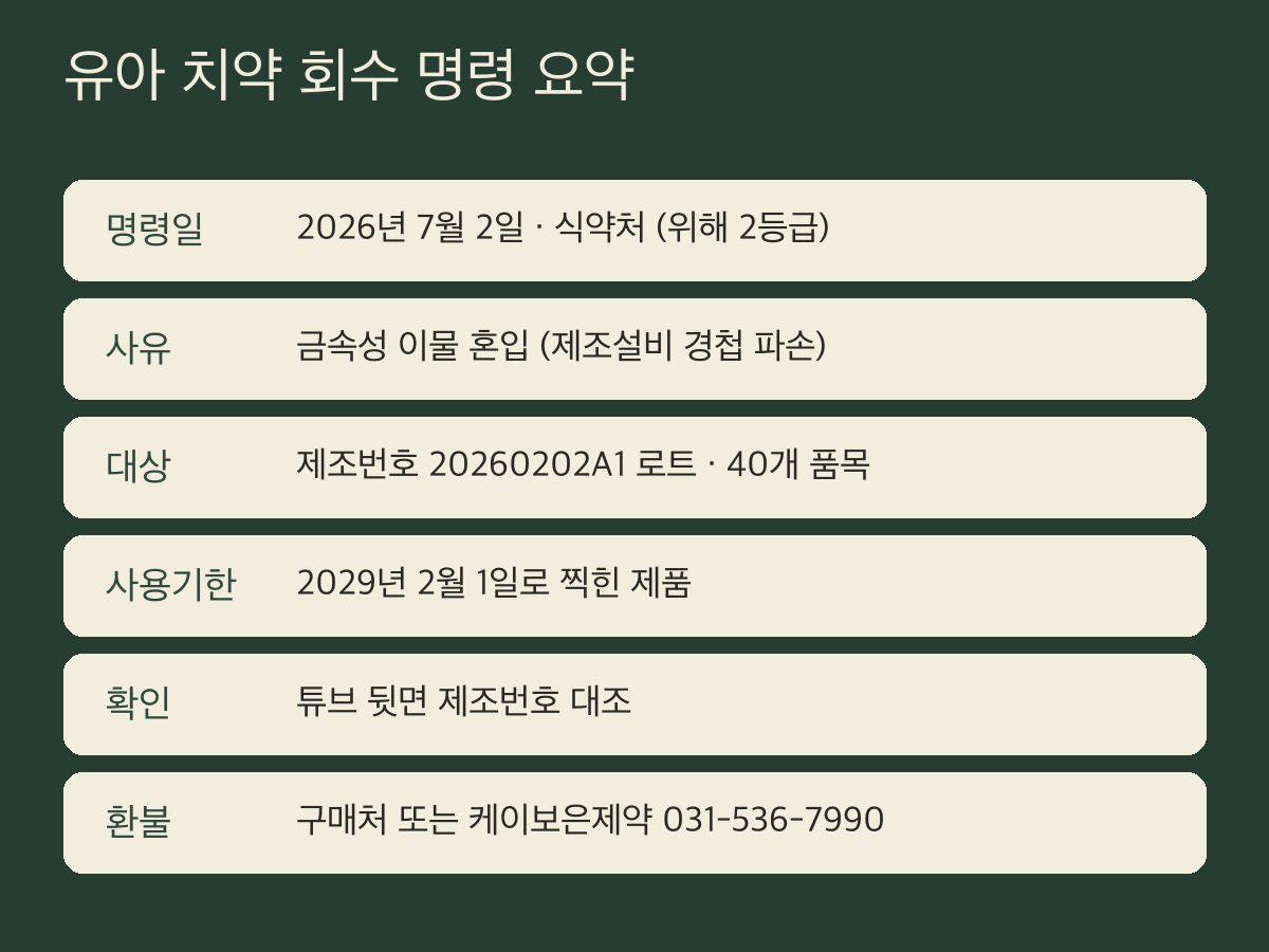 유아 치약 회수 명령 요약 — 일자, 사유, 대상, 확인법, 환불처